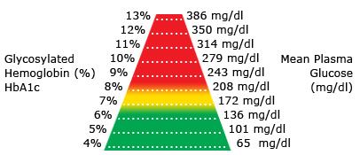 Eye Clinic Services - Silver Lake Eye Clinic in Everett - Diabetic Eyecare  - the Amsler Grid